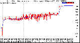 Milwaukee Weather Wind Direction<br>Normalized and Average<br>(24 Hours) (Old)