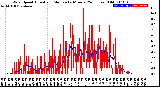 Milwaukee Weather Wind Speed<br>Actual and Median<br>by Minute<br>(24 Hours) (Old)