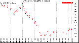 Milwaukee Weather Dew Point<br>(24 Hours)