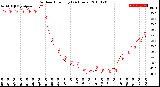 Milwaukee Weather Outdoor Humidity<br>(24 Hours)