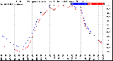 Milwaukee Weather Outdoor Temperature<br>vs Heat Index<br>(24 Hours)