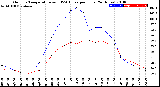 Milwaukee Weather Outdoor Temperature<br>vs THSW Index<br>per Hour<br>(24 Hours)