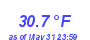 Milwaukee WeatherWind Chill Low Month