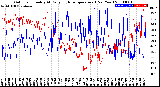 Milwaukee Weather Outdoor Humidity<br>At Daily High<br>Temperature<br>(Past Year)