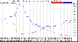 Milwaukee Weather Outdoor Humidity<br>vs Temperature<br>Every 5 Minutes