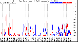 Milwaukee Weather Outdoor Rain<br>Daily Amount<br>(Past/Previous Year)