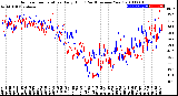 Milwaukee Weather Outdoor Temperature<br>Daily High<br>(Past/Previous Year)