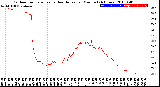 Milwaukee Weather Outdoor Temperature<br>vs Heat Index<br>per Minute<br>(24 Hours)