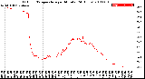 Milwaukee Weather Outdoor Temperature<br>per Minute<br>(24 Hours)