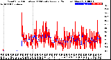 Milwaukee Weather Wind Speed<br>Actual and 10 Minute<br>Average<br>(24 Hours) (New)