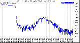 Milwaukee Weather Wind Chill<br>per Minute<br>(24 Hours)