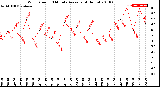 Milwaukee Weather Wind Speed<br>10 Minute Average<br>(4 Hours)