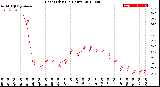 Milwaukee Weather Heat Index<br>(24 Hours)