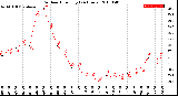 Milwaukee Weather Outdoor Humidity<br>(24 Hours)