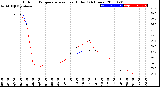 Milwaukee Weather Outdoor Temperature<br>vs Heat Index<br>(24 Hours)