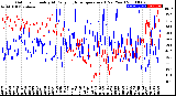 Milwaukee Weather Outdoor Humidity<br>At Daily High<br>Temperature<br>(Past Year)