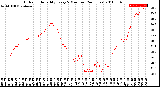 Milwaukee Weather Outdoor Humidity<br>Every 5 Minutes<br>(24 Hours)