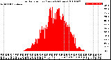 Milwaukee Weather Solar Radiation<br>per Minute<br>(24 Hours)