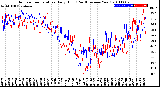 Milwaukee Weather Outdoor Temperature<br>Daily High<br>(Past/Previous Year)