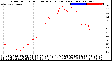 Milwaukee Weather Outdoor Temperature<br>vs Heat Index<br>per Minute<br>(24 Hours)