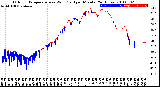 Milwaukee Weather Outdoor Temperature<br>vs Wind Chill<br>per Minute<br>(24 Hours)