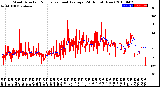 Milwaukee Weather Wind Direction<br>Normalized and Average<br>(24 Hours) (New)