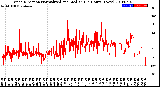 Milwaukee Weather Wind Direction<br>Normalized and Median<br>(24 Hours) (New)