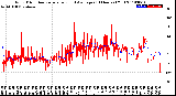 Milwaukee Weather Wind Direction<br>Normalized and Average<br>(24 Hours) (Old)