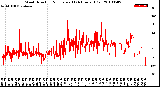 Milwaukee Weather Wind Direction<br>Normalized<br>(24 Hours) (Old)