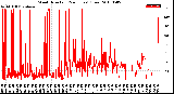 Milwaukee Weather Wind Direction<br>(24 Hours) (Raw)