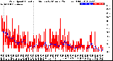 Milwaukee Weather Wind Speed<br>Actual and Median<br>by Minute<br>(24 Hours) (Old)