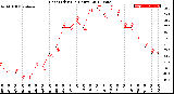 Milwaukee Weather Heat Index<br>(24 Hours)