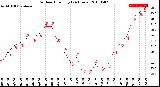 Milwaukee Weather Outdoor Humidity<br>(24 Hours)