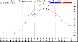 Milwaukee Weather Outdoor Temperature<br>vs Heat Index<br>(24 Hours)