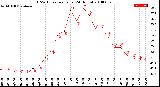 Milwaukee Weather THSW Index<br>per Hour<br>(24 Hours)