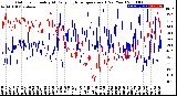 Milwaukee Weather Outdoor Humidity<br>At Daily High<br>Temperature<br>(Past Year)