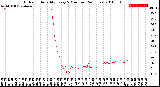 Milwaukee Weather Outdoor Humidity<br>Every 5 Minutes<br>(24 Hours)