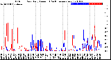 Milwaukee Weather Outdoor Rain<br>Daily Amount<br>(Past/Previous Year)