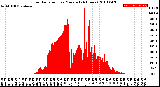 Milwaukee Weather Solar Radiation<br>per Minute<br>(24 Hours)