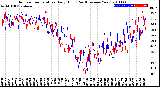 Milwaukee Weather Outdoor Temperature<br>Daily High<br>(Past/Previous Year)