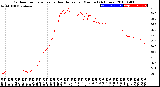 Milwaukee Weather Outdoor Temperature<br>vs Heat Index<br>per Minute<br>(24 Hours)