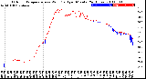 Milwaukee Weather Outdoor Temperature<br>vs Wind Chill<br>per Minute<br>(24 Hours)