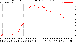 Milwaukee Weather Outdoor Temperature<br>per Minute<br>(24 Hours)