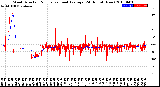 Milwaukee Weather Wind Direction<br>Normalized and Average<br>(24 Hours) (New)