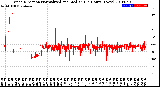 Milwaukee Weather Wind Direction<br>Normalized and Median<br>(24 Hours) (New)