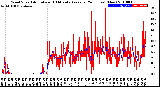 Milwaukee Weather Wind Speed<br>Actual and 10 Minute<br>Average<br>(24 Hours) (New)