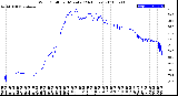 Milwaukee Weather Wind Chill<br>per Minute<br>(24 Hours)