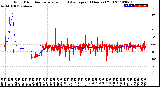 Milwaukee Weather Wind Direction<br>Normalized and Average<br>(24 Hours) (Old)