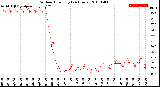 Milwaukee Weather Outdoor Humidity<br>(24 Hours)