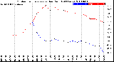 Milwaukee Weather Outdoor Temperature<br>vs Dew Point<br>(24 Hours)